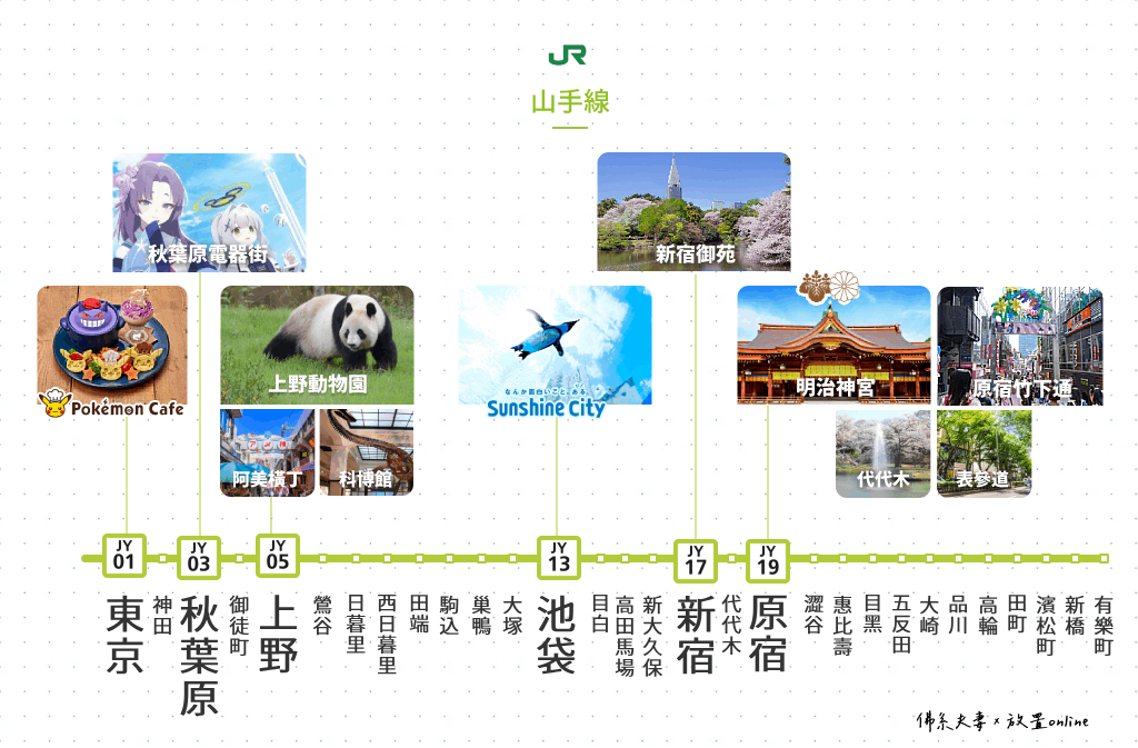 JR山手線-2024東京人氣/新景點-路線地圖