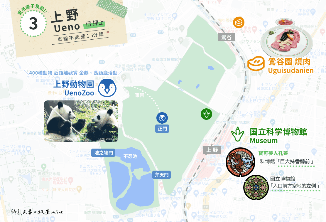上野Ueno行程表(宿押上)-2024東京親子景點