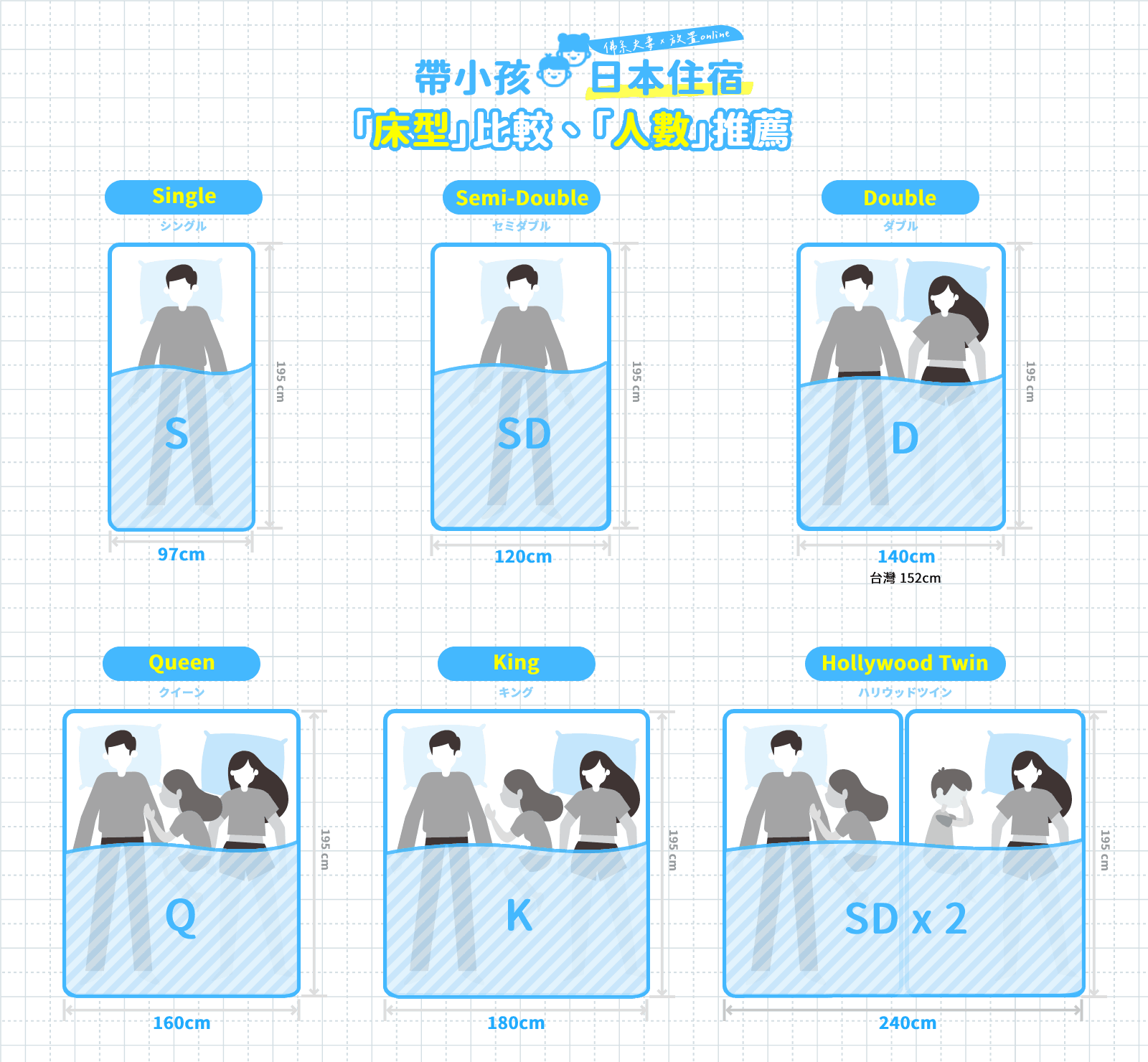 床型比較、人數推薦 - 帶小孩日本住宿