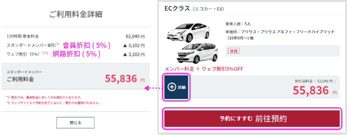 ORIX 日本版租車 - 車款等級相關資訊